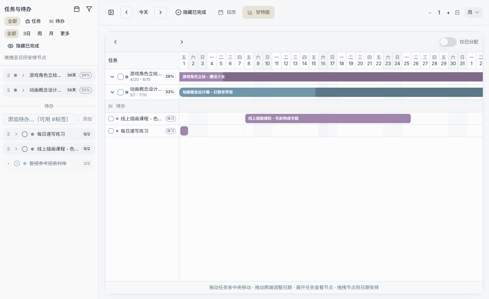 Gantt chart overview